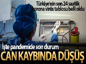 Son 24 saatte korona virüsten 257 kişi hayatını kaybetti