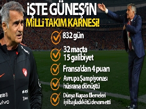 Şenol Güneş'in milli takım macerası 832 gün sürdü