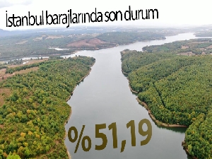 İstanbul'un barajlarında doluluk yüzde 51,19