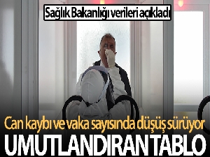 Son 24 saatte korona virüsten 186 kişi hayatını kaybetti