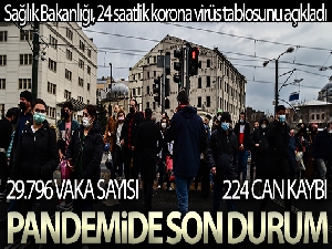 Son 24 saatte korona virüsten 224 kişi hayatını kaybetti