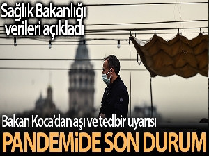 Son 24 saatte korona virüsten 200 kişi hayatını kaybetti