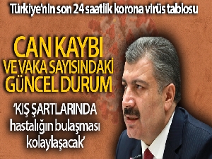 Son 24 saatte korona virüsten 181 kişi hayatını kaybetti