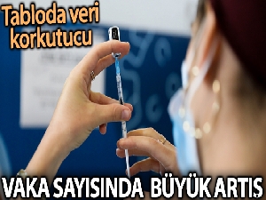 Son 24 saatte korona virüsten 160 kişi hayatını kaybetti