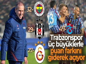 Trabzonspor, üç büyüklerle puan farkını giderek açıyor