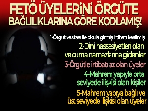 FETÖ üyelerini örgüte bağlılıklarına göre kodlamış
