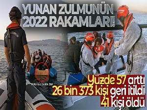 Yunan zulmü 2022'de yüzde 57 arttı