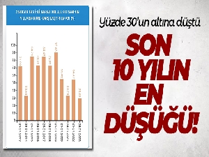 İstanbul'da barajlar son 10 yılın en düşük seviyesinde