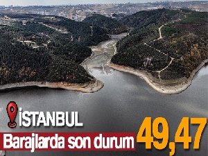 İstanbul'da barajlardaki doluluk oranı yüzde 49,47 oldu