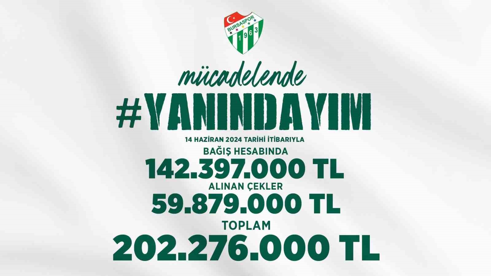 Bursaspor’un ‘Yanındayım’ kampanyasına 202 milyon TL bağış yapıldı