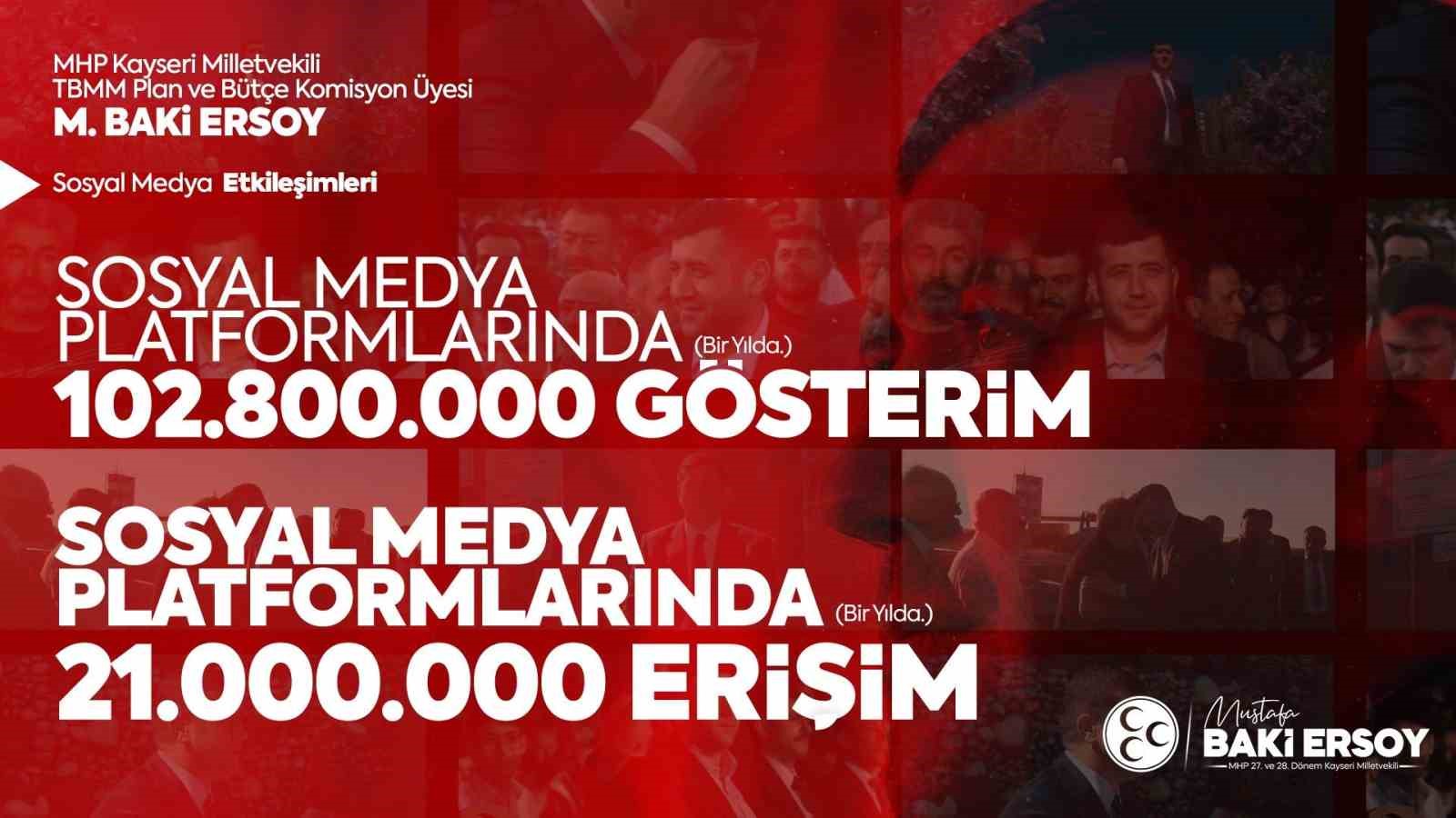 MHP’li Ersoy Kayseri’de en çok etkileşim alan milletvekili oldu