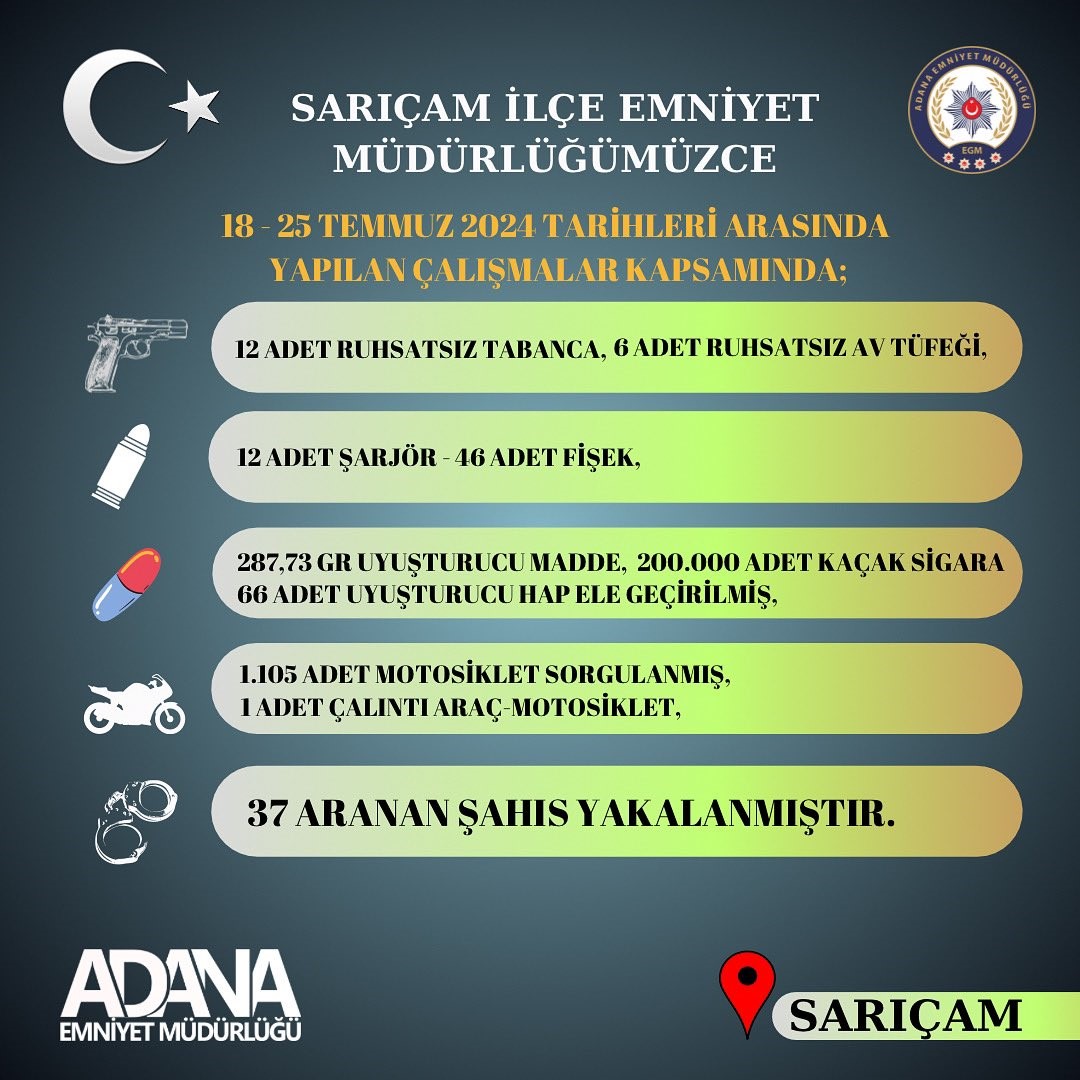 Sarıçam polisi 18 silah ele geçirdi, aranan 37 şahsı yakaladı