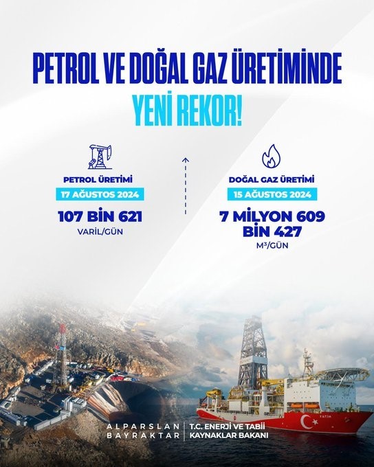 Bakan Bayraktar: “Petrol ve doğal gaz üretiminde yeni rekor”