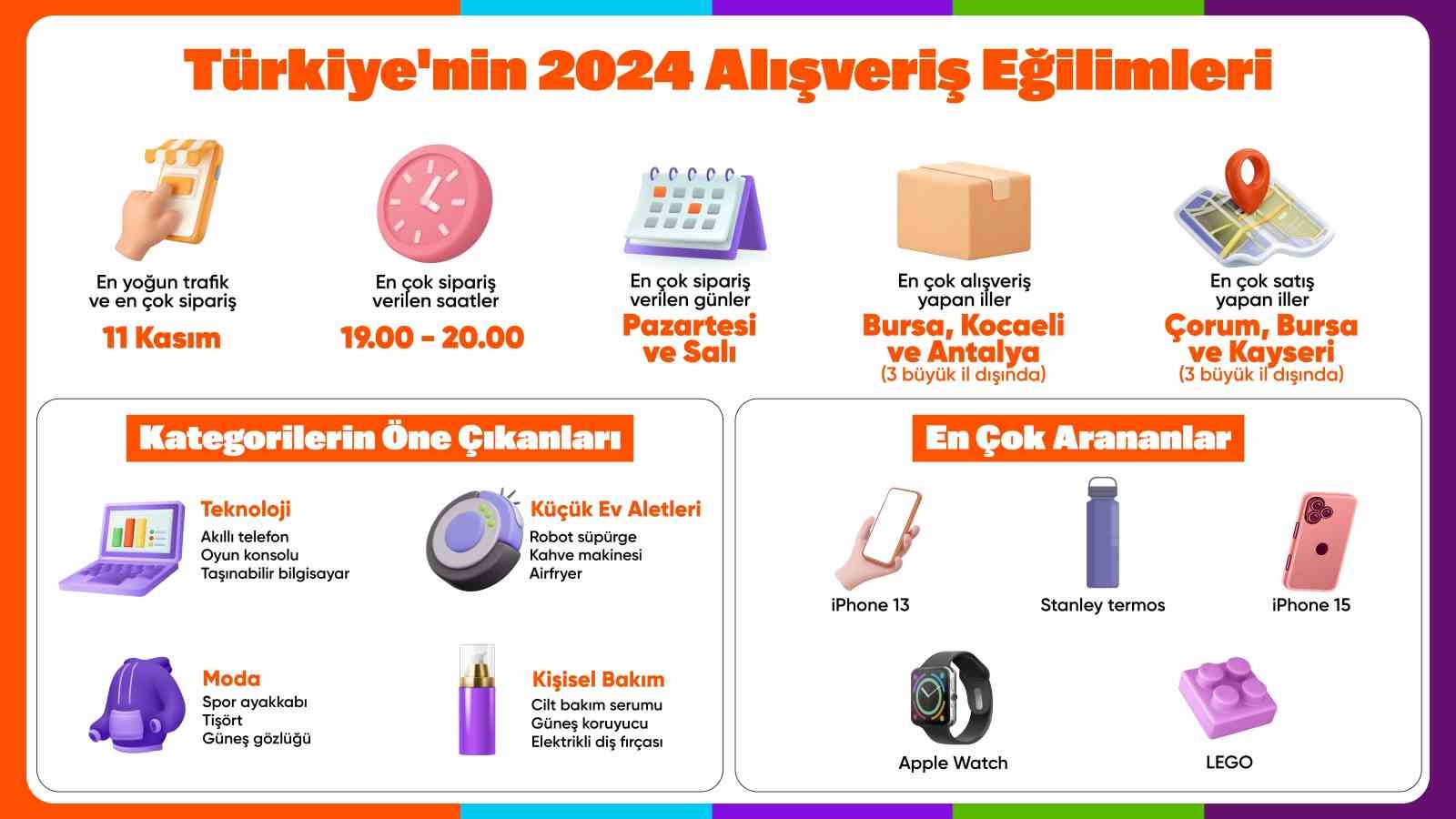 Hepsiburada Türkiye’nin 2024 alışveriş eğilimlerini açıkladı