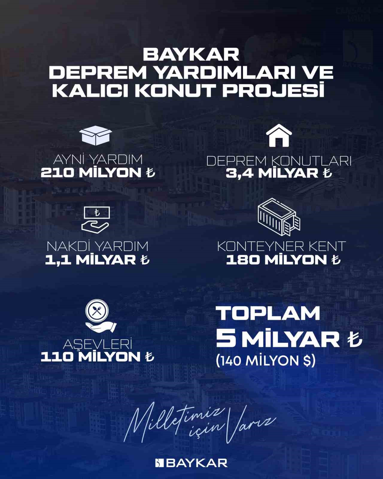 BAYKAR’dan deprem bölgesine 5 milyarlık destek