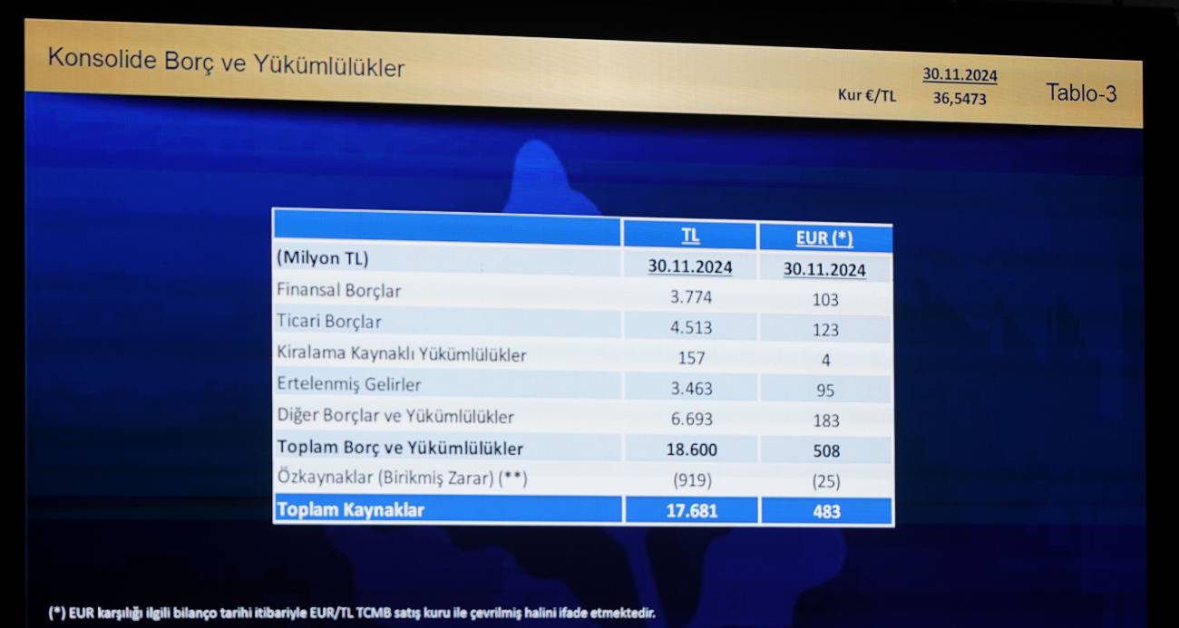 Fenerbahçe’nin borcu 18 milyar 600 milyon TL