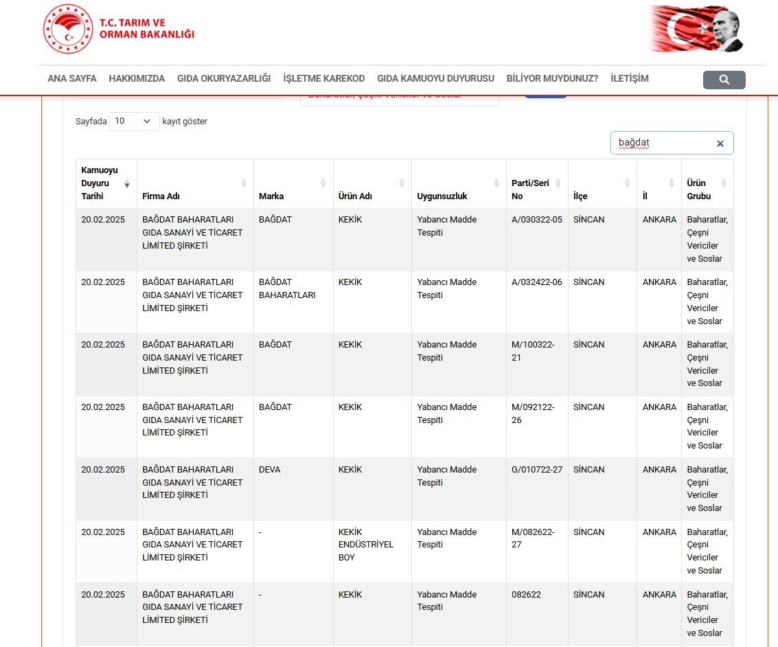 Bağdat Baharatları’nda yabancı madde tespit edildi
