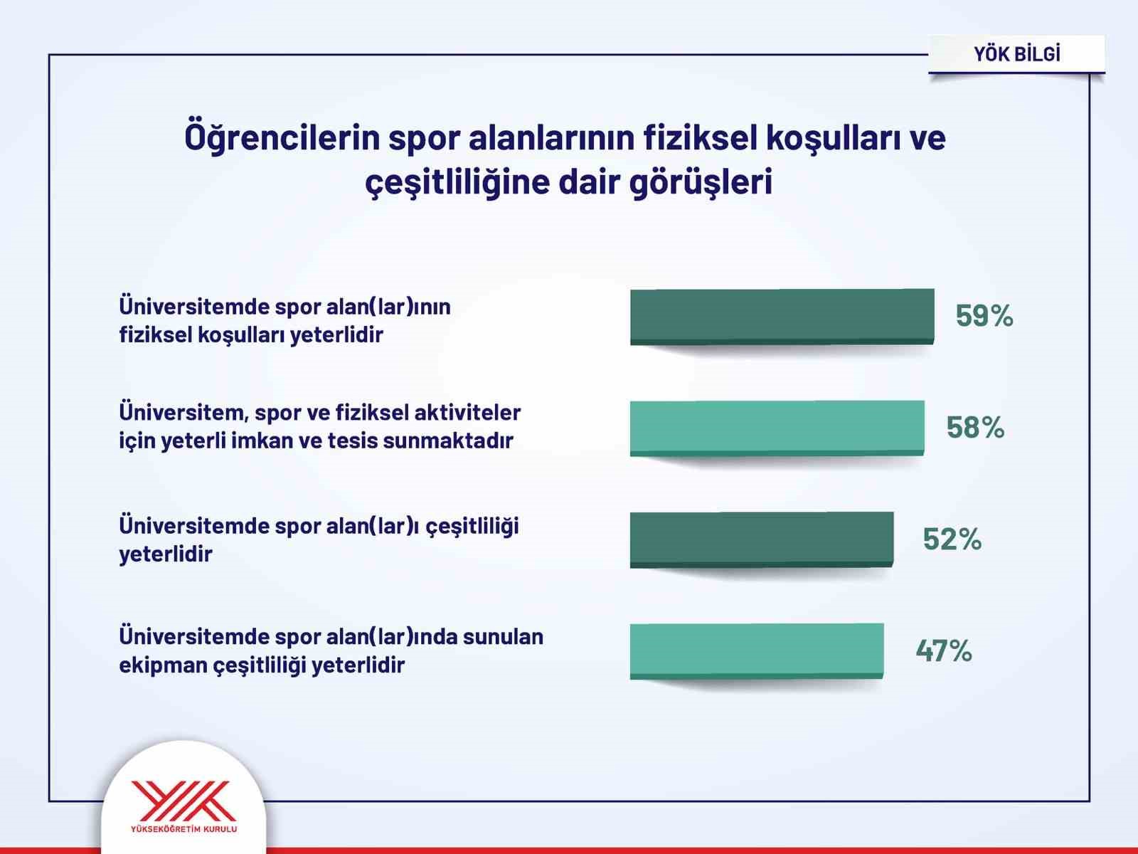 Yükseköğretim Kurulundan öğrencilere yönelik dev anket