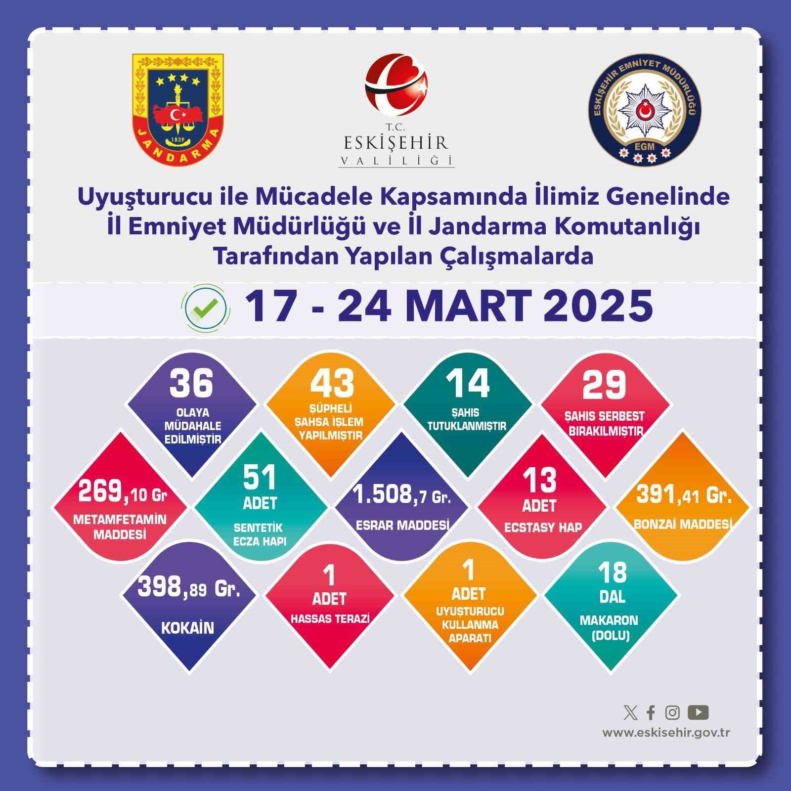 Uyuşturucu operasyonunda 14 şahıs tutuklandı