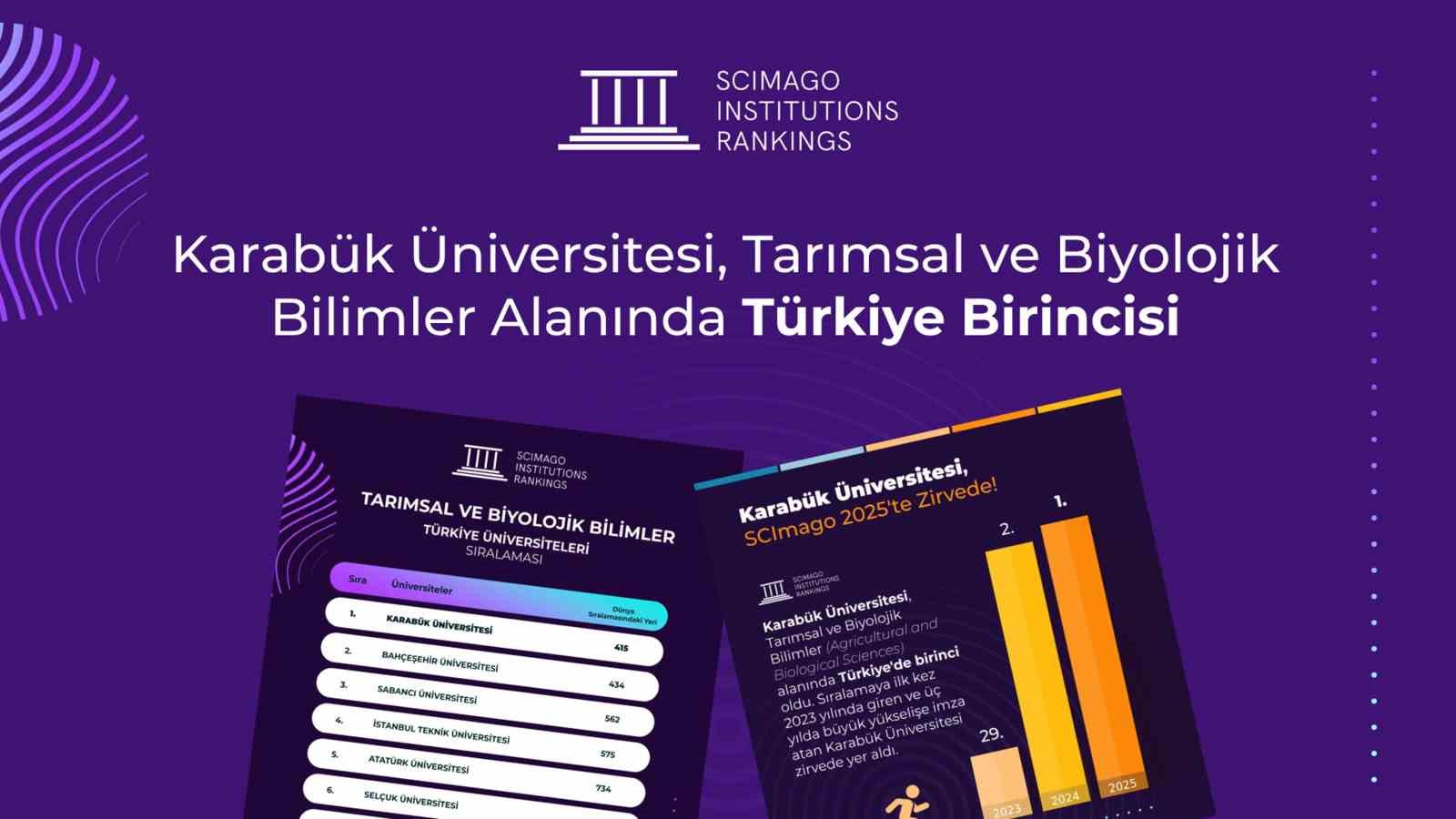 KBÜ, tarımsal ve biyolojik bilimlerdeki başarısıyla Türkiye’de ilk sıraya yükseldi