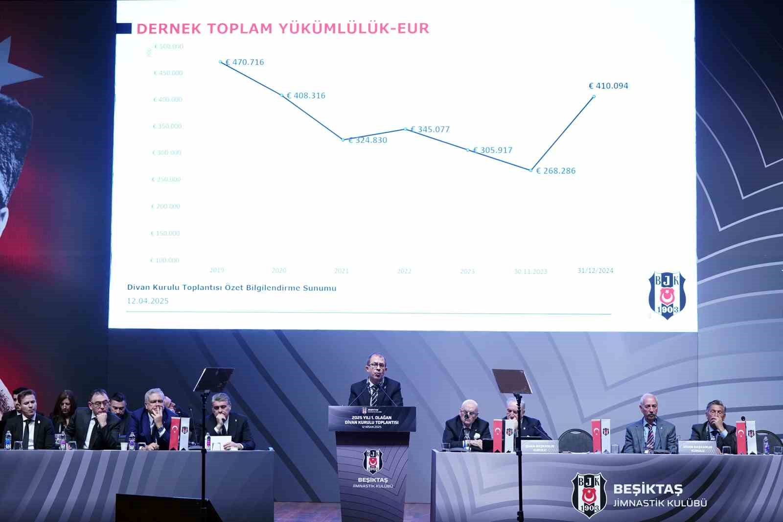 Beşiktaş’ın borcu: 15 milyar 65 milyon 312 bin 308 TL