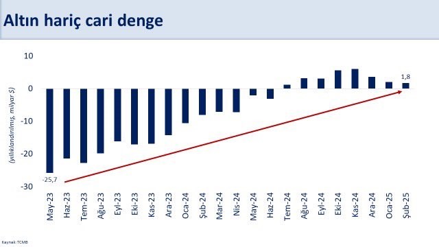 Bakan Şimşek: 
