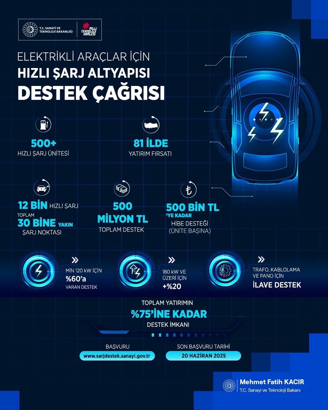 Bakan Kacır: 