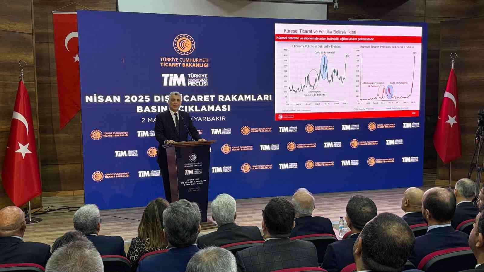 Ticaret Bakanı Bolat: 