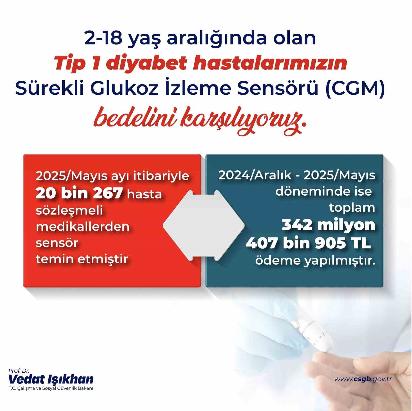 Bakan Işıkhan: 