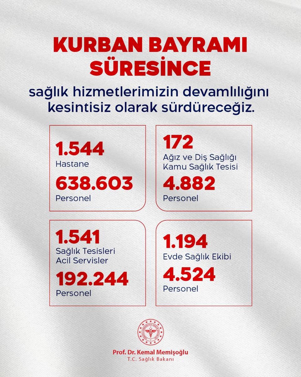 Bakan Memişoğlu: 