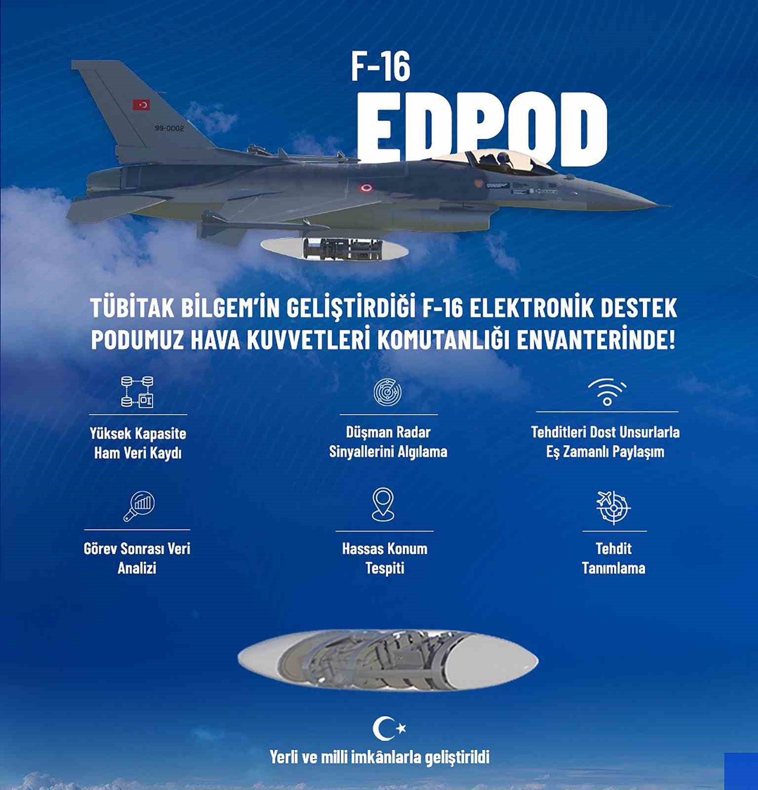 Sanayi ve Teknoloji Bakanı Kacır: 