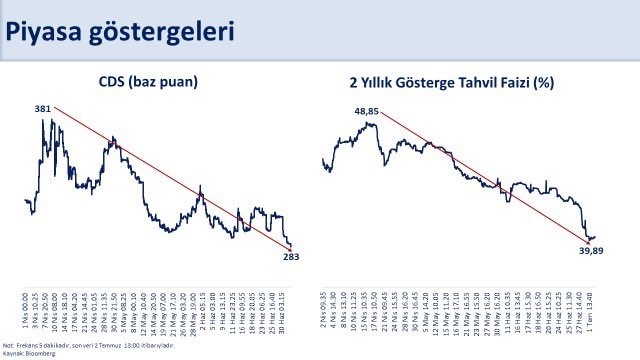 Bakan Şimşek: 