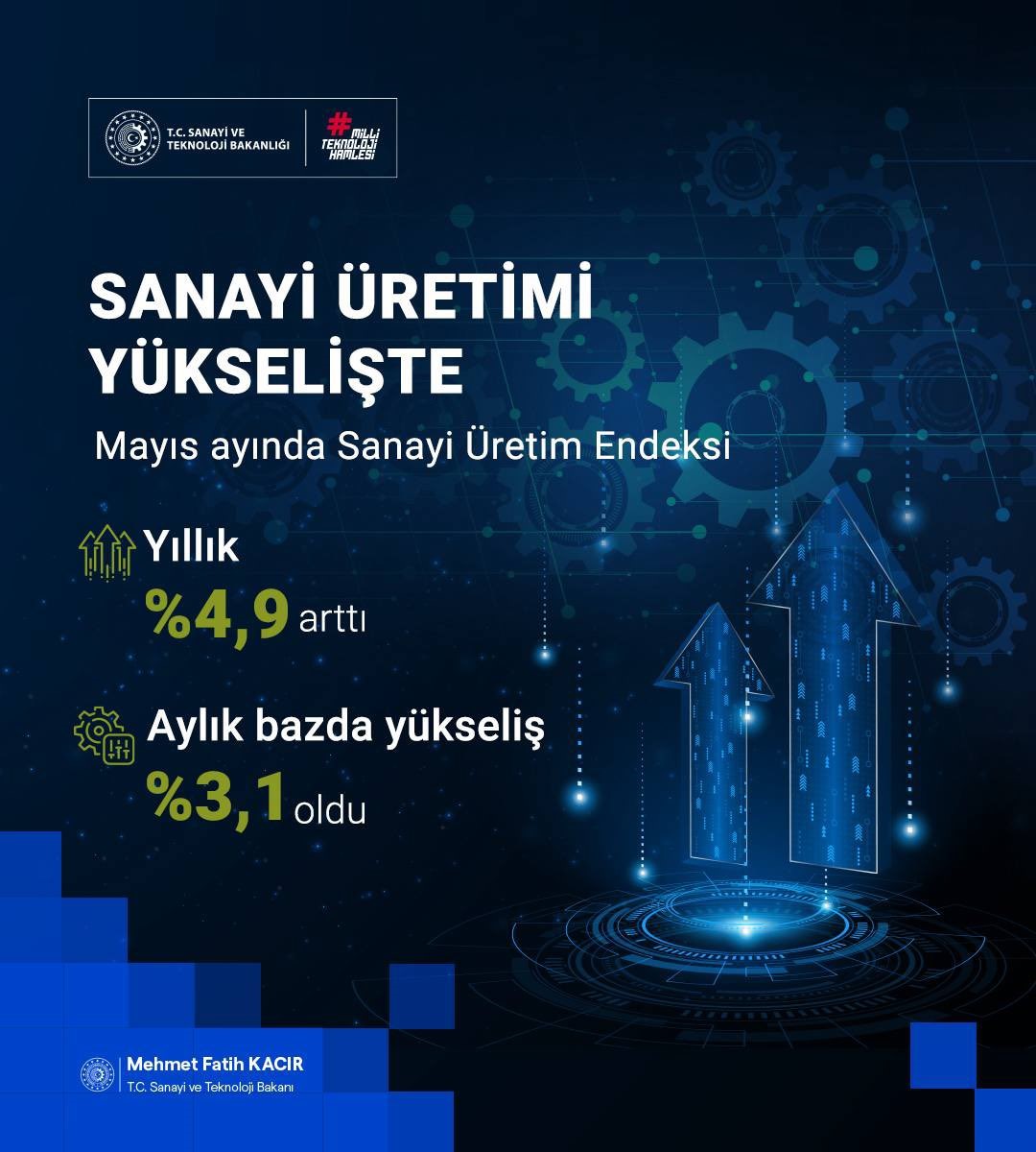 Bakan Kacır: 