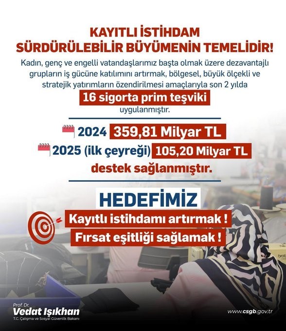 Bakan Işıkhan: 