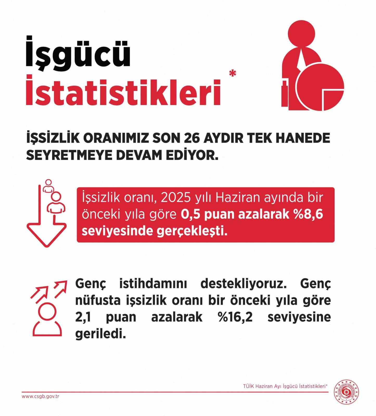 Çalışma ve Sosyal Güvenlik Bakanlığı: 