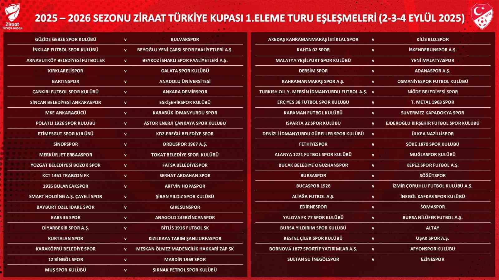 Ziraat Türkiye Kupası 1. Eleme Turu kuraları çekildi