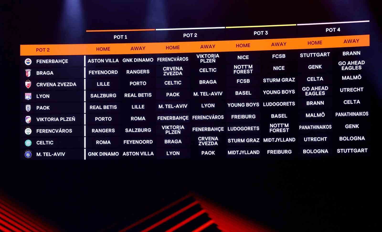 Fenerbahçe’nin UEFA Avrupa Ligi’ndeki rakipleri belli oldu