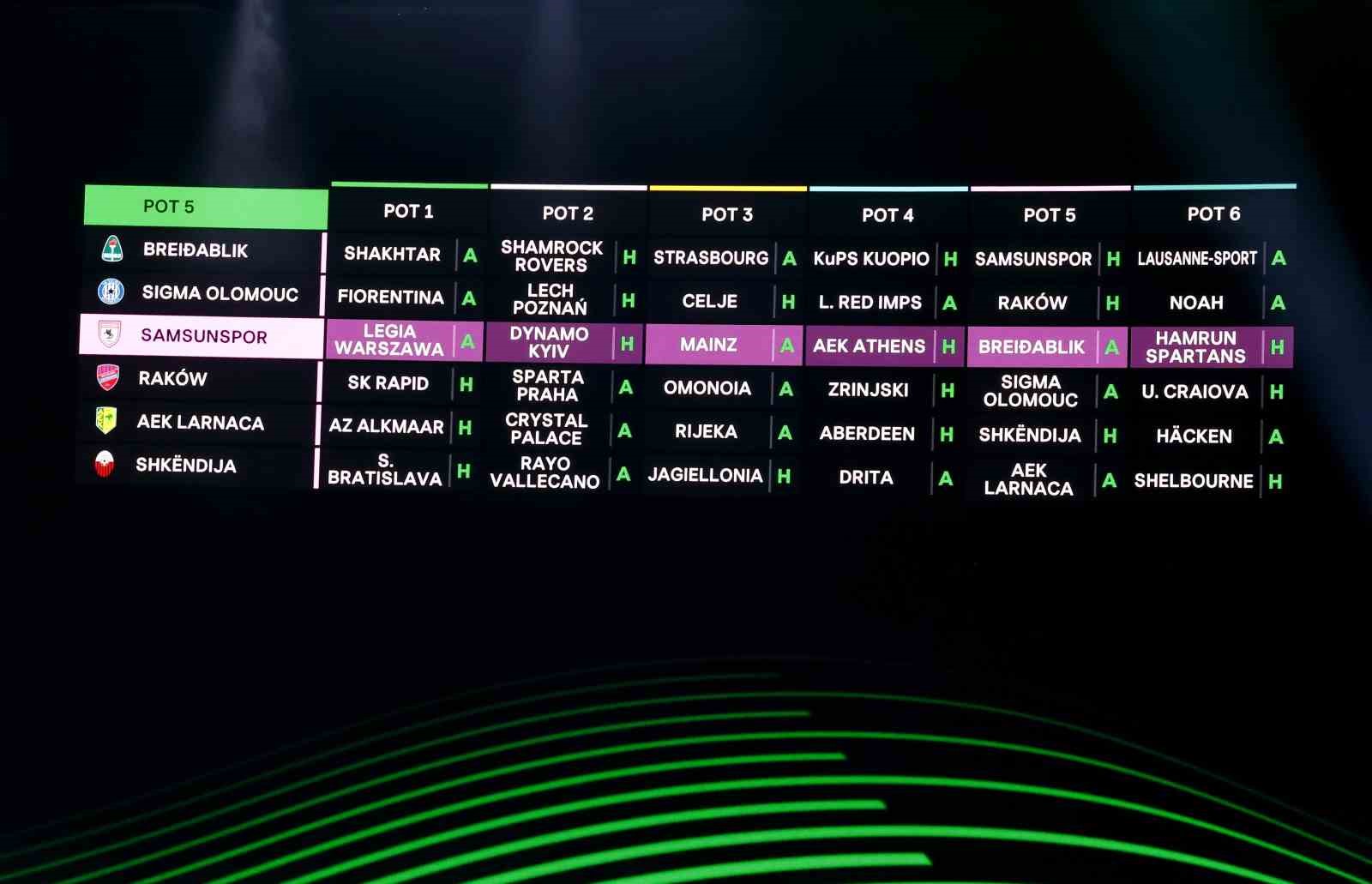 Samsunspor’un UEFA Konferans Ligi’ndeki rakipleri belli oldu