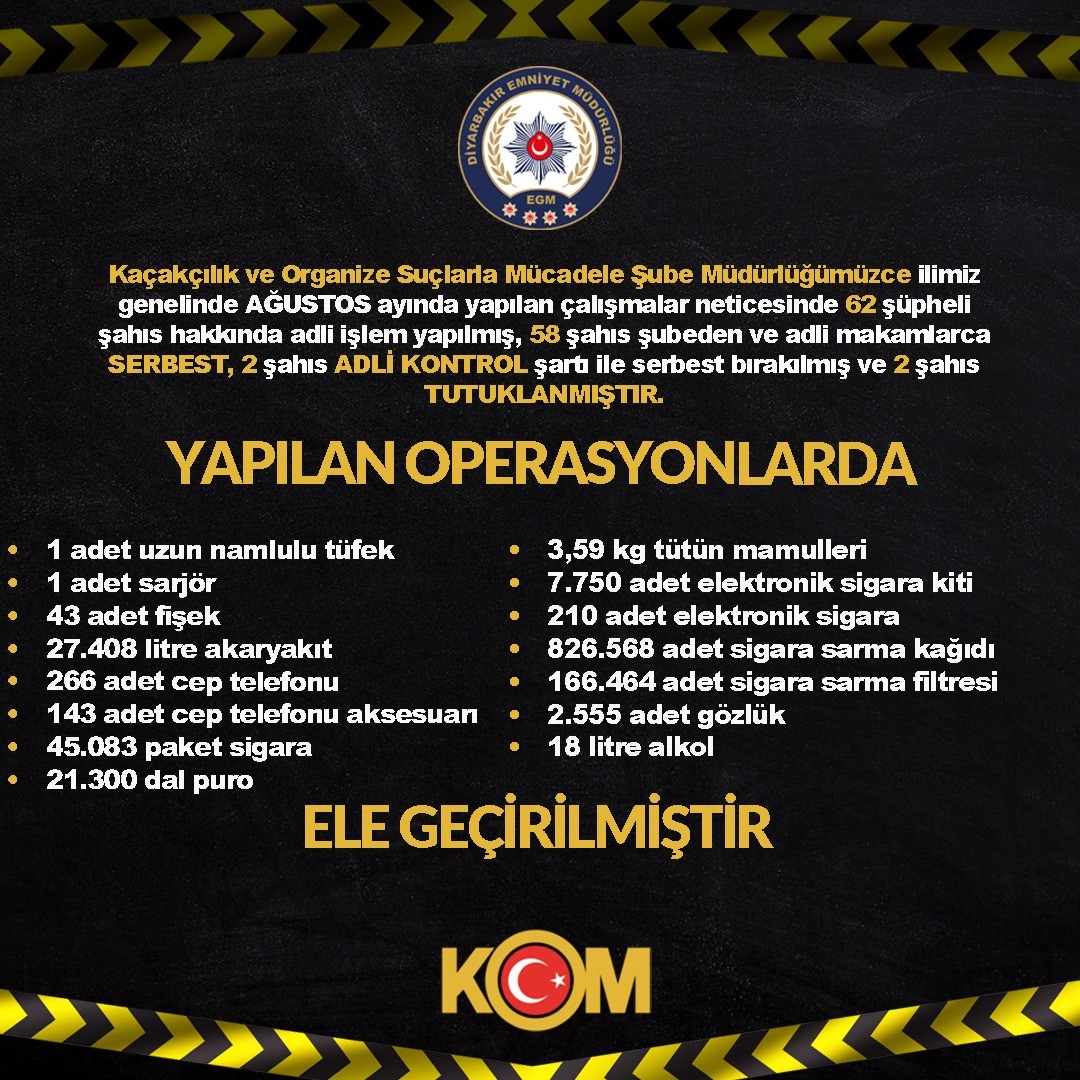 Diyarbakır’da kaçaklık operasyonları: 2 tutuklama