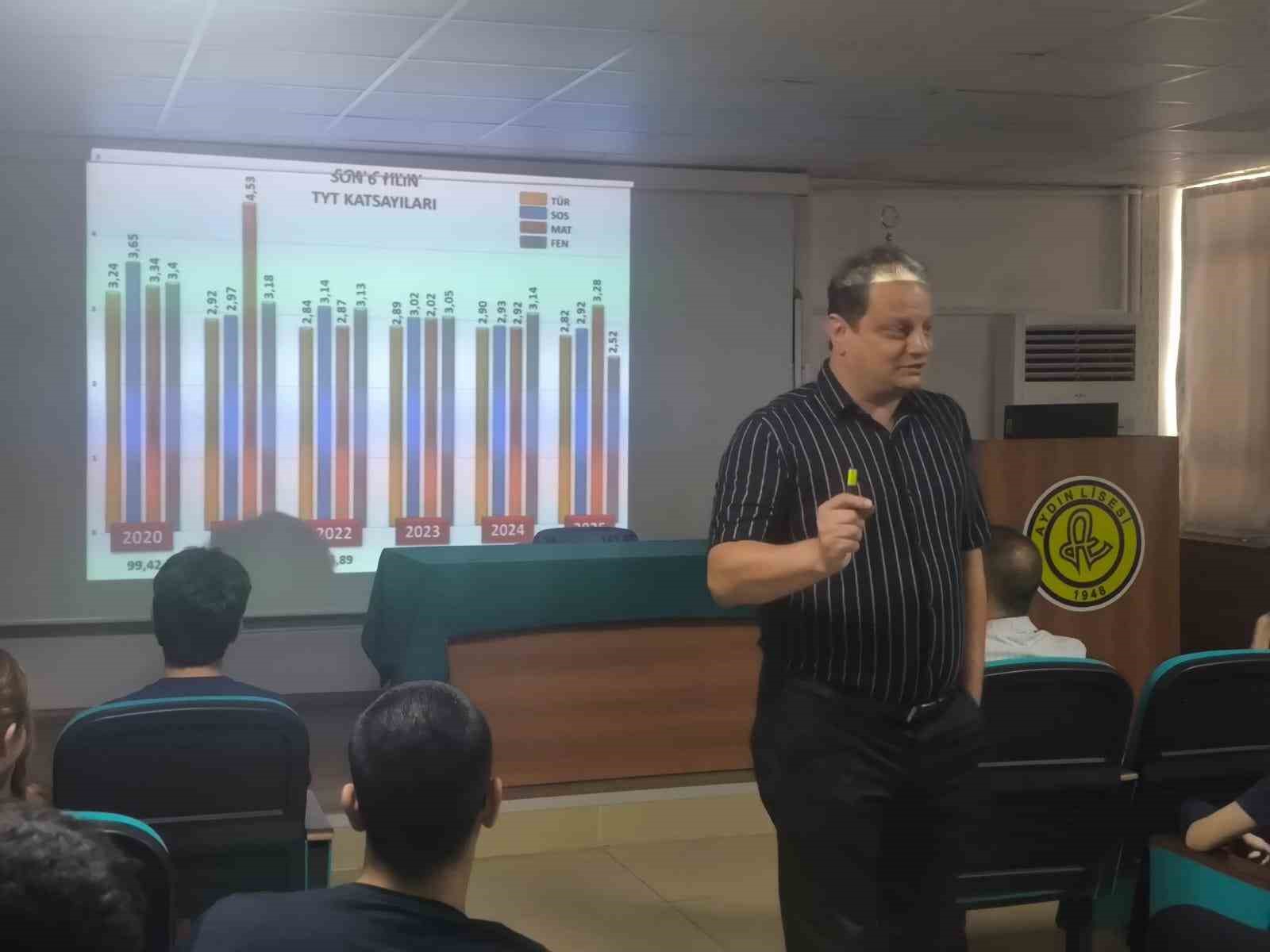 Aydın Lisesi’nde, öğrencilere başarılı olmanın yöntemleri anlatıldı