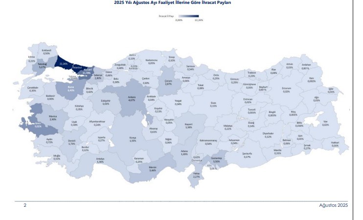 Türkiye’de 45 ilin ihracatı yılın ilk 8 ayında arttı