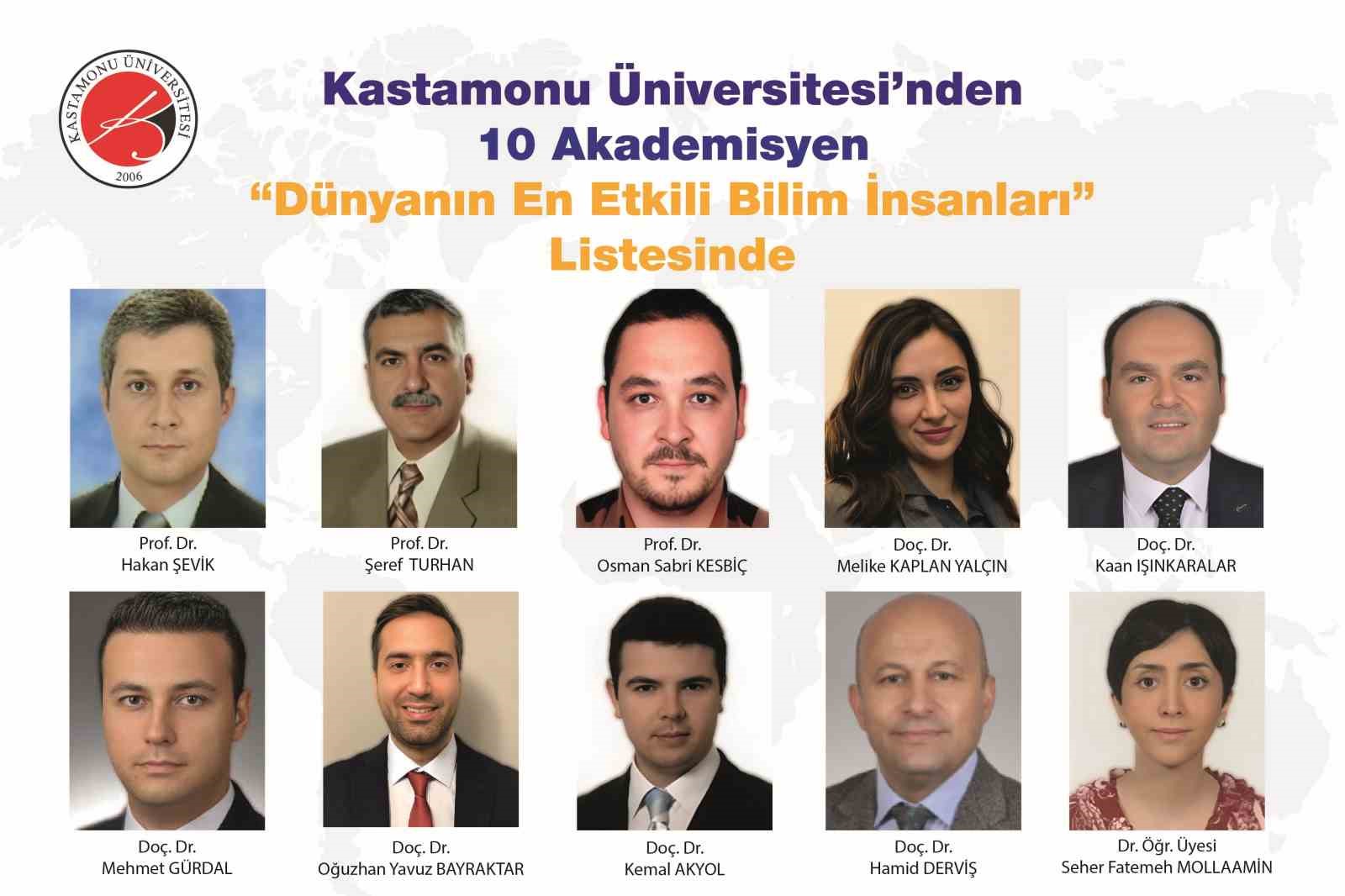 Kastamonu Üniversitesi’ndeki 10 akademisyen, en etkili bilim insanları listesinde