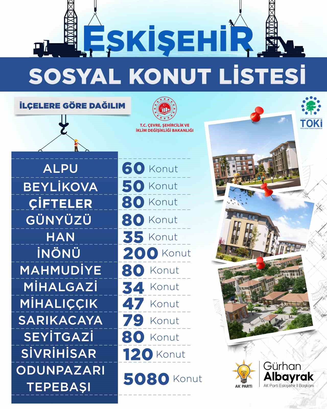 Başkan Albayrak, Eskişehir’de yapılacak sosyal konut sayısını açıkladı