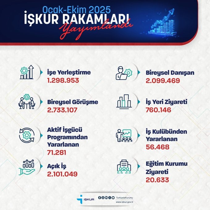 Bakan Işıkhan: 