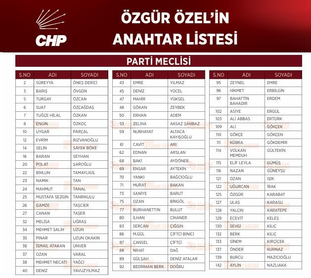 CHP lideri Özel’in anahtar listesi açıklandı