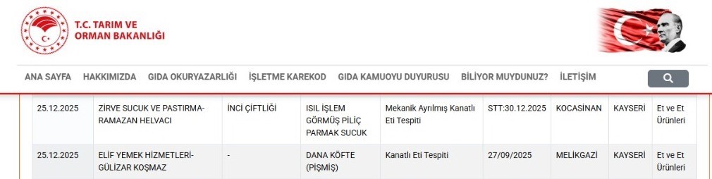 Bakanlık listesinde Kayseri’den 2 firma