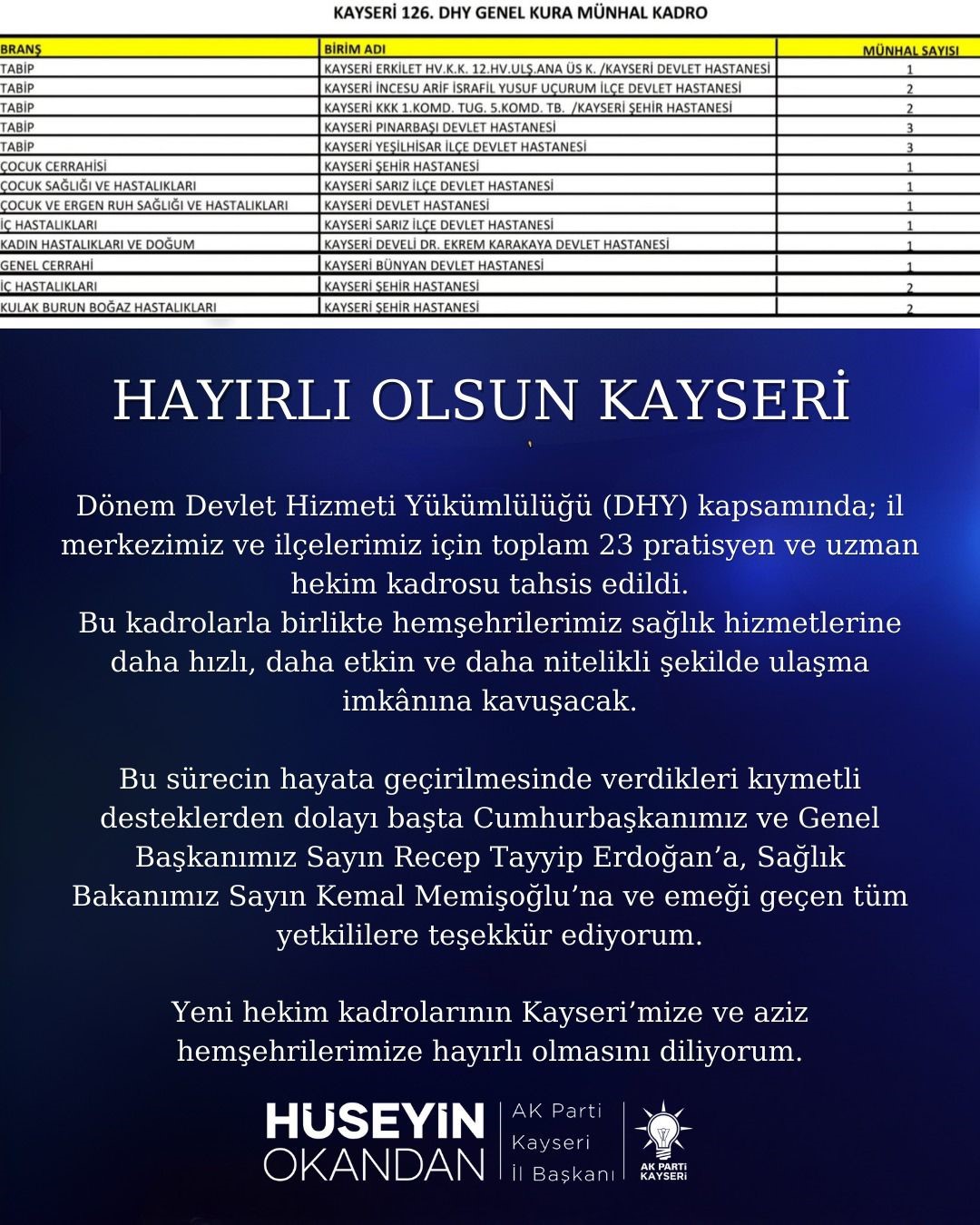 Kayseri’ye 23 hekim kadrosu