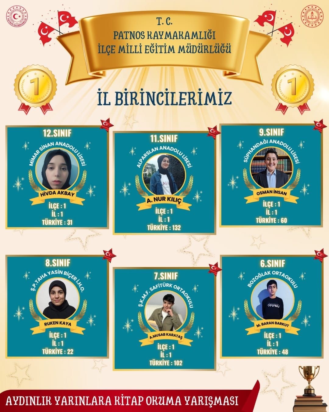 Patnos’ta aydınlık yarınlara adlı kitap okuma yarışması sonuçları açıklandı
