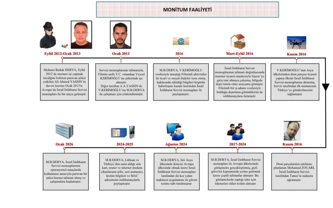 MİT’ten Mossad casusuna operasyon