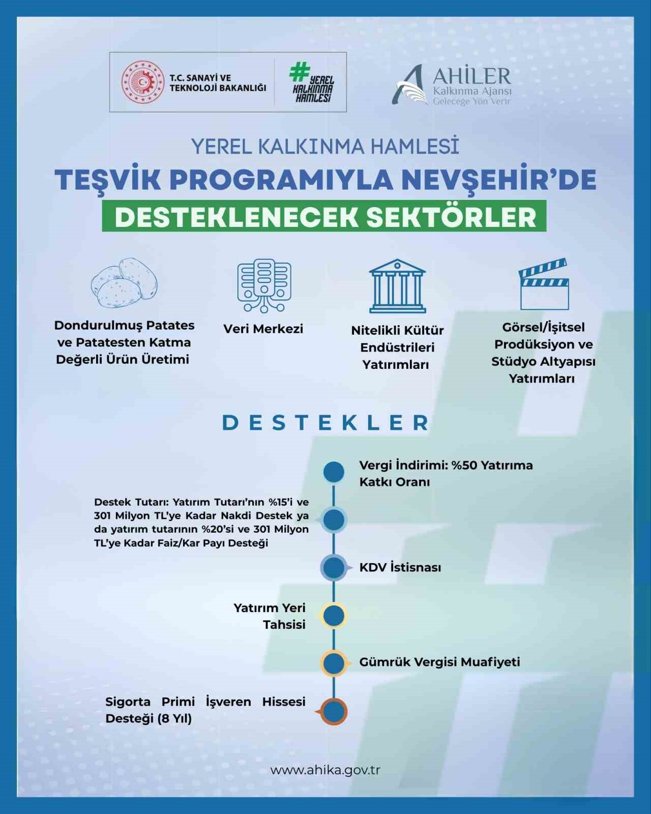 2026 yerel kalkınma hamlesi teşvik programı yatırım konuları güncellendi